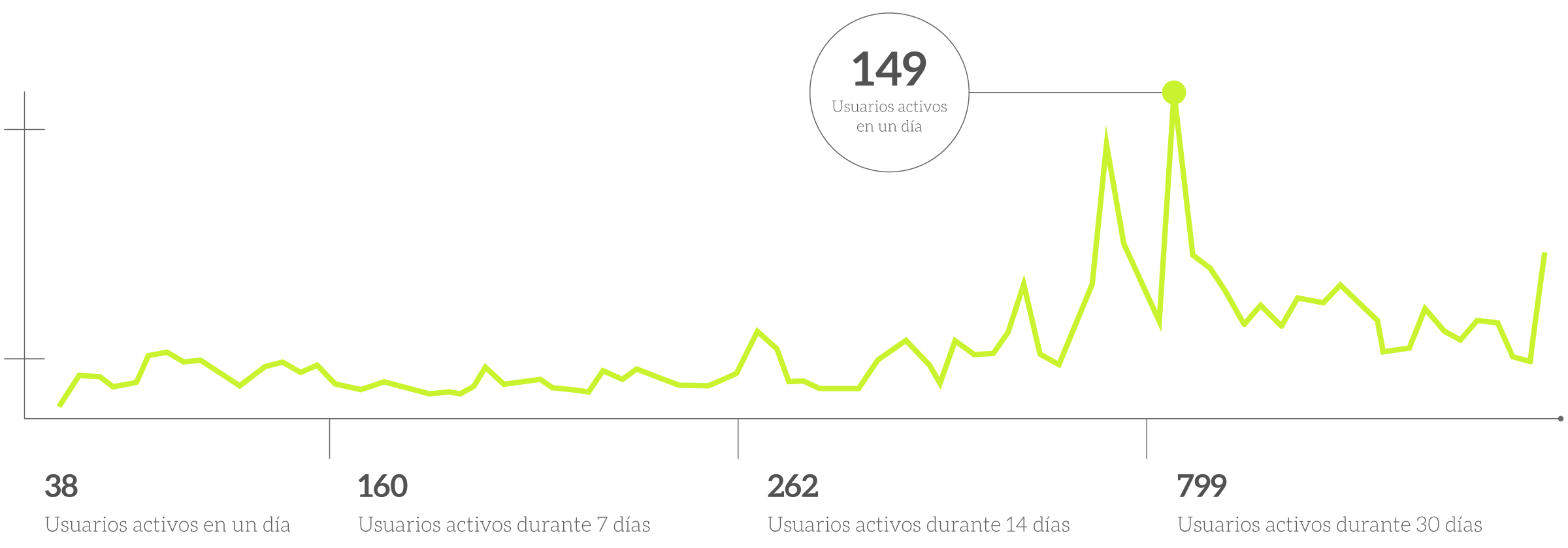 usuarios activos